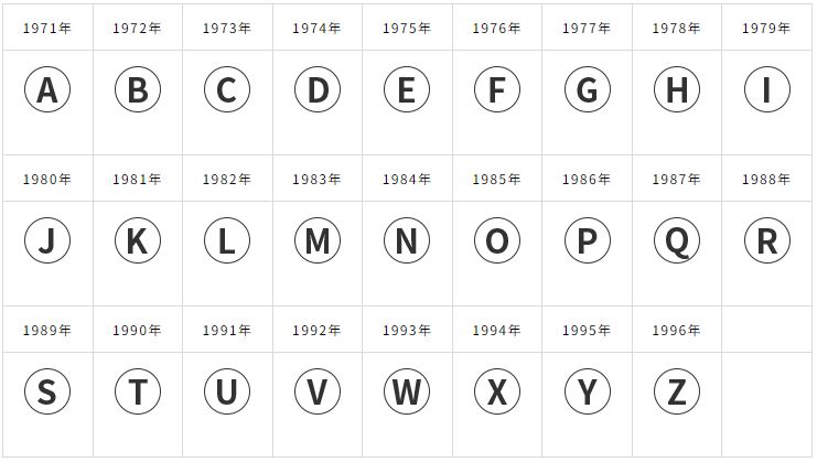 エルメス　刻印